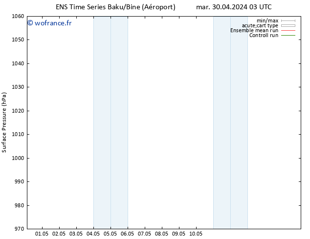 pression de l'air GEFS TS mar 30.04.2024 03 UTC