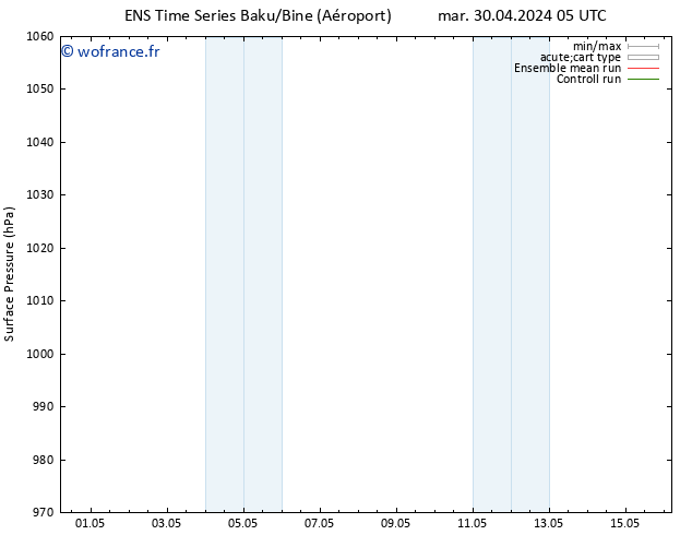 pression de l'air GEFS TS lun 06.05.2024 17 UTC