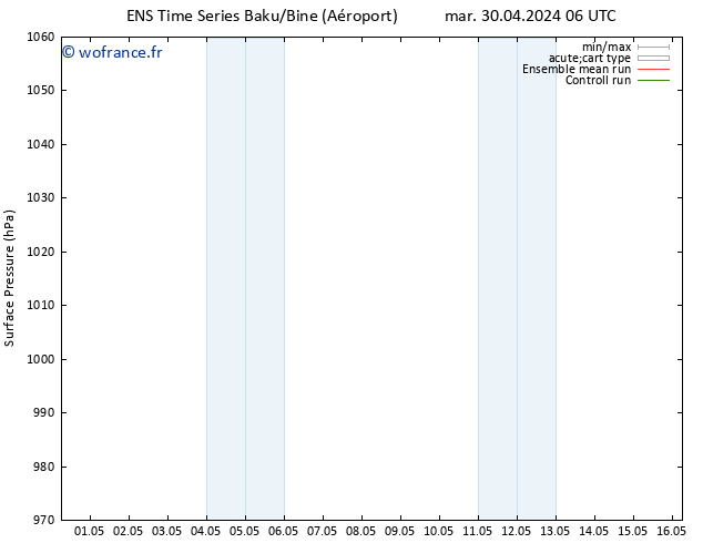 pression de l'air GEFS TS dim 05.05.2024 18 UTC