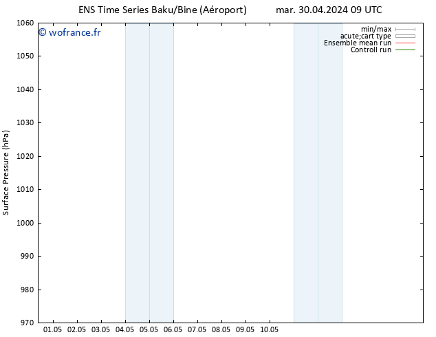 pression de l'air GEFS TS ven 03.05.2024 21 UTC