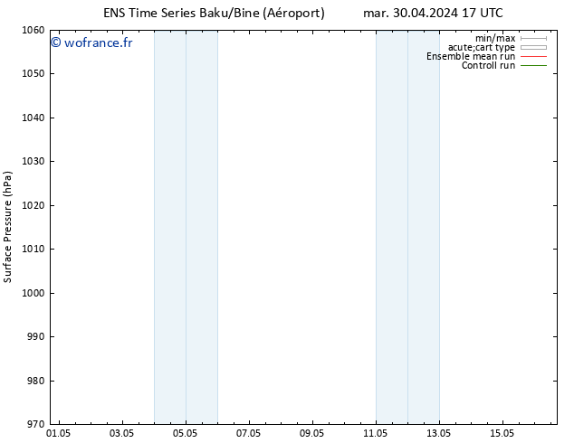 pression de l'air GEFS TS lun 06.05.2024 17 UTC