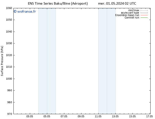 pression de l'air GEFS TS ven 03.05.2024 02 UTC