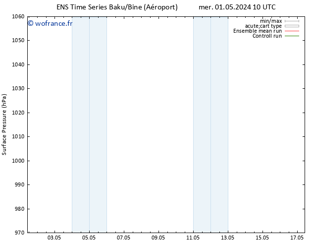 pression de l'air GEFS TS lun 06.05.2024 04 UTC