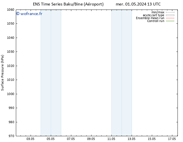 pression de l'air GEFS TS mer 08.05.2024 19 UTC