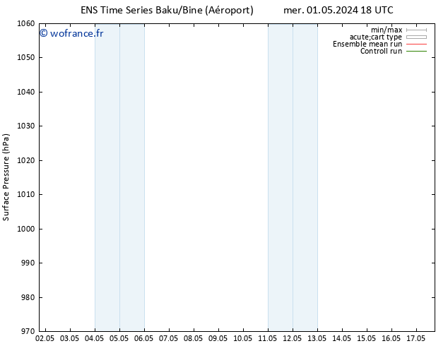 pression de l'air GEFS TS jeu 02.05.2024 00 UTC