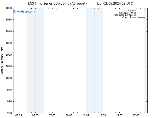 pression de l'air GEFS TS jeu 02.05.2024 14 UTC