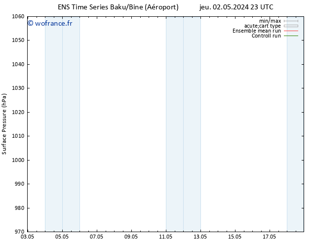 pression de l'air GEFS TS dim 05.05.2024 11 UTC