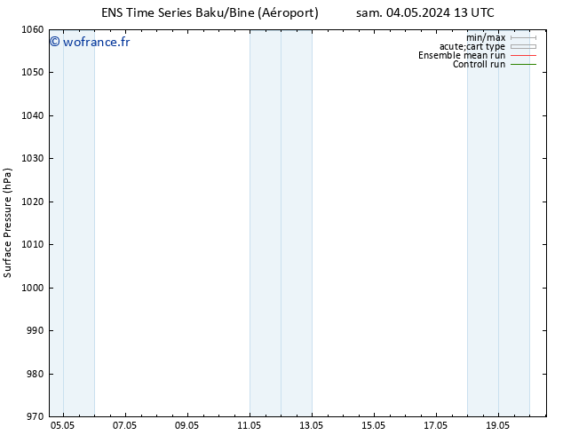 pression de l'air GEFS TS mer 08.05.2024 07 UTC