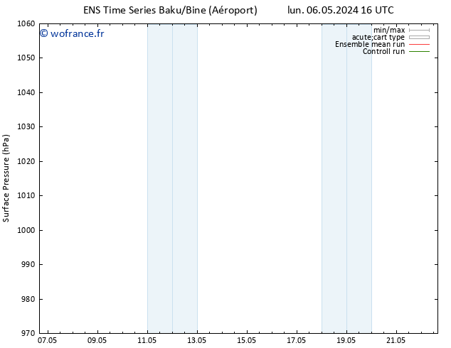 pression de l'air GEFS TS mer 08.05.2024 04 UTC