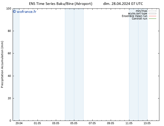 Précipitation accum. GEFS TS dim 28.04.2024 19 UTC