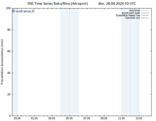 Précipitation accum. GEFS TS lun 29.04.2024 22 UTC