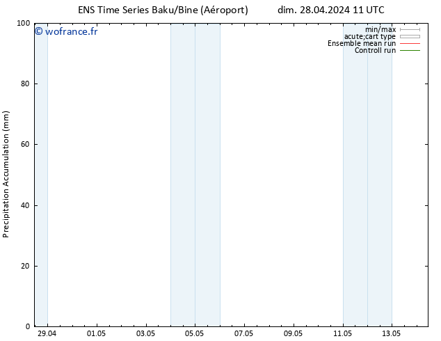 Précipitation accum. GEFS TS dim 28.04.2024 17 UTC