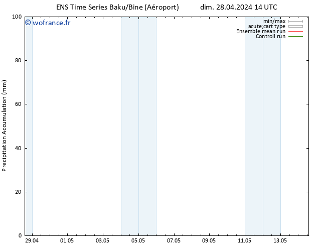 Précipitation accum. GEFS TS mer 01.05.2024 14 UTC