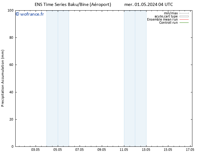 Précipitation accum. GEFS TS mer 01.05.2024 10 UTC