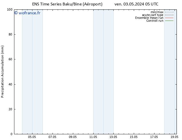 Précipitation accum. GEFS TS lun 06.05.2024 23 UTC