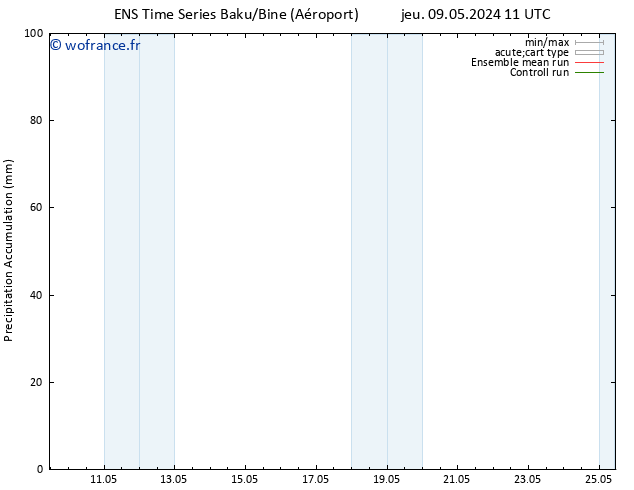 Précipitation accum. GEFS TS mer 15.05.2024 05 UTC