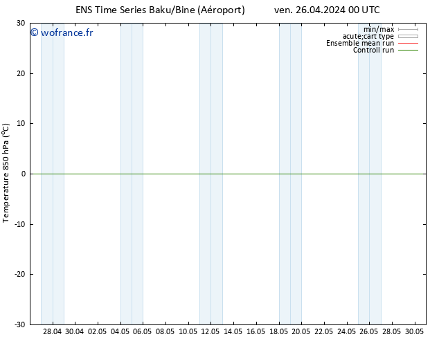 Temp. 850 hPa GEFS TS dim 28.04.2024 18 UTC