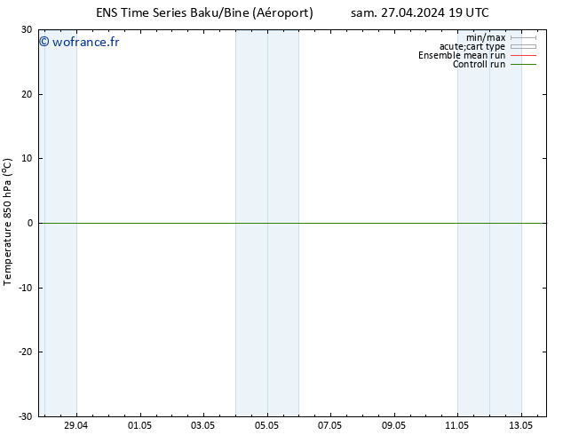 Temp. 850 hPa GEFS TS dim 28.04.2024 01 UTC