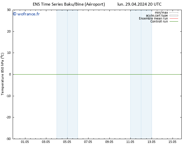 Temp. 850 hPa GEFS TS mer 01.05.2024 08 UTC