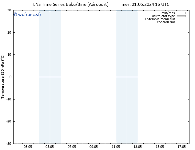 Temp. 850 hPa GEFS TS sam 04.05.2024 16 UTC