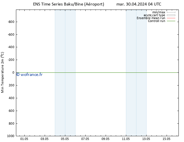 température 2m min GEFS TS mar 30.04.2024 16 UTC