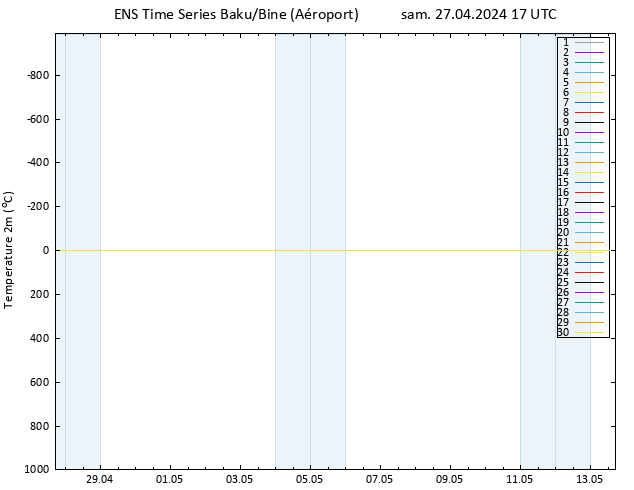 température (2m) GEFS TS sam 27.04.2024 17 UTC