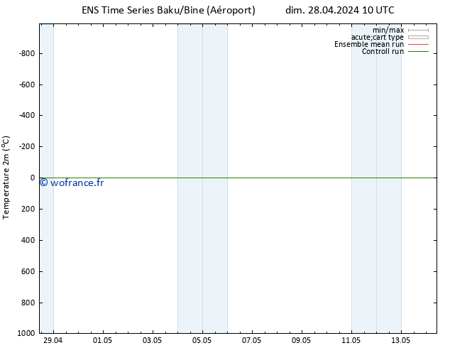 température (2m) GEFS TS mer 08.05.2024 10 UTC