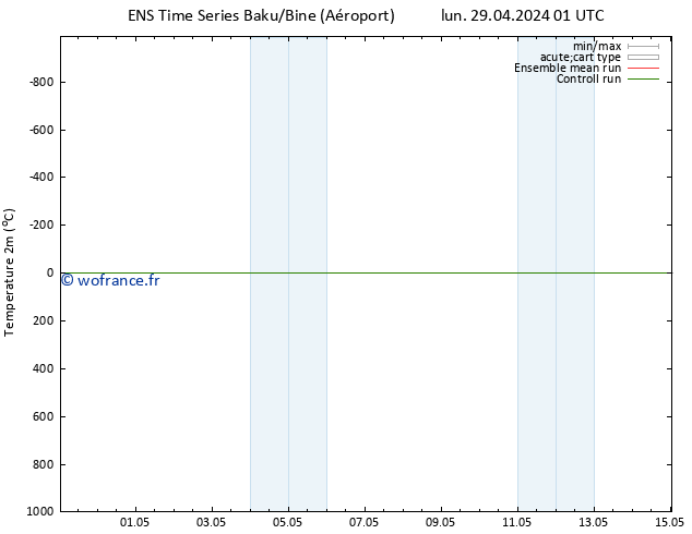 température (2m) GEFS TS lun 29.04.2024 07 UTC