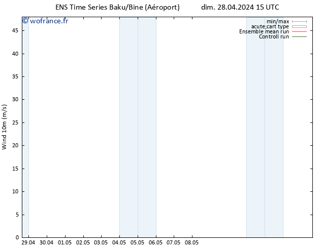 Vent 10 m GEFS TS dim 28.04.2024 21 UTC