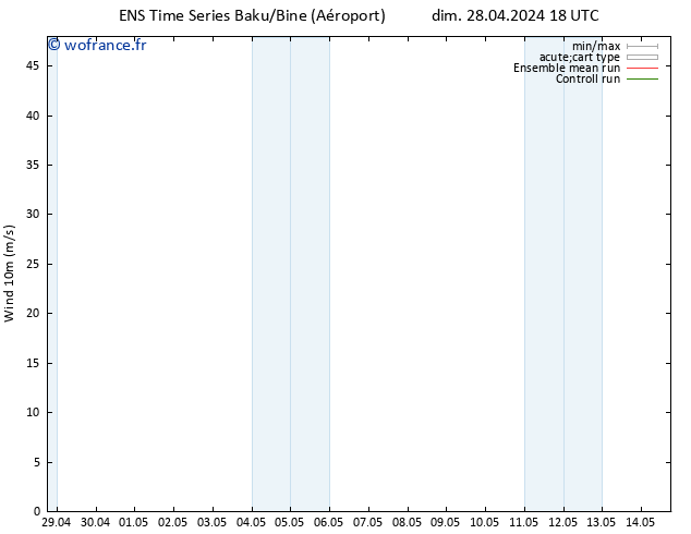 Vent 10 m GEFS TS mar 30.04.2024 12 UTC