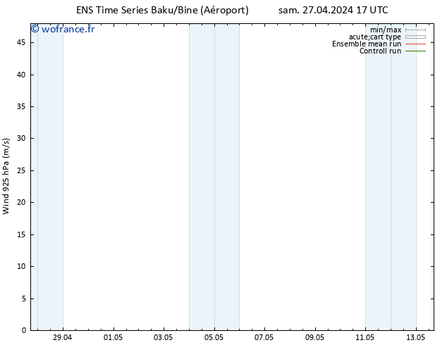 Vent 925 hPa GEFS TS jeu 02.05.2024 05 UTC