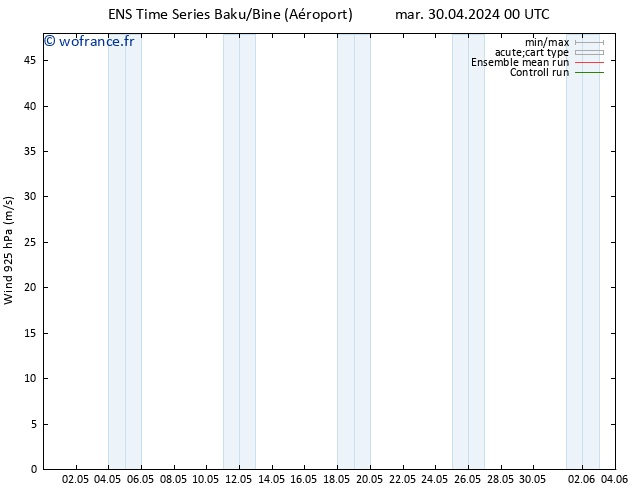 Vent 925 hPa GEFS TS mer 01.05.2024 12 UTC