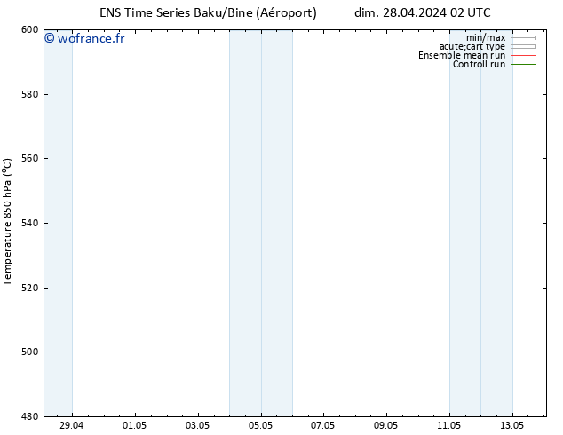 Géop. 500 hPa GEFS TS dim 28.04.2024 08 UTC