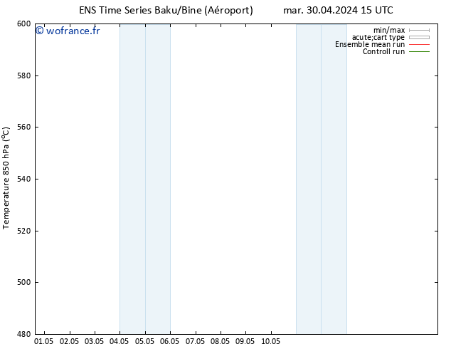 Géop. 500 hPa GEFS TS sam 11.05.2024 03 UTC