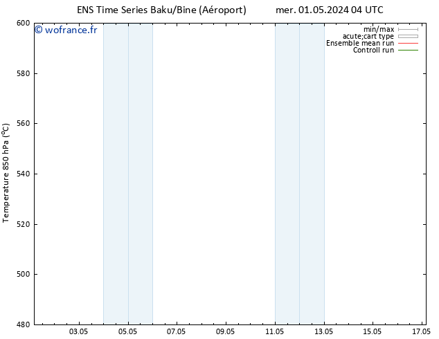 Géop. 500 hPa GEFS TS sam 04.05.2024 16 UTC