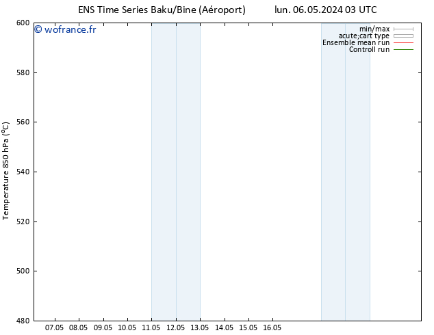 Géop. 500 hPa GEFS TS mer 08.05.2024 03 UTC