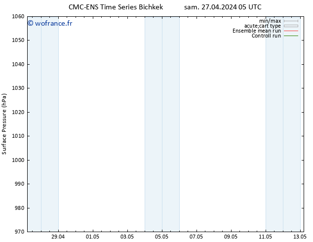 pression de l'air CMC TS sam 27.04.2024 23 UTC