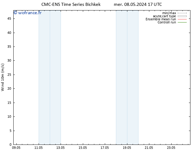 Vent 10 m CMC TS jeu 09.05.2024 11 UTC