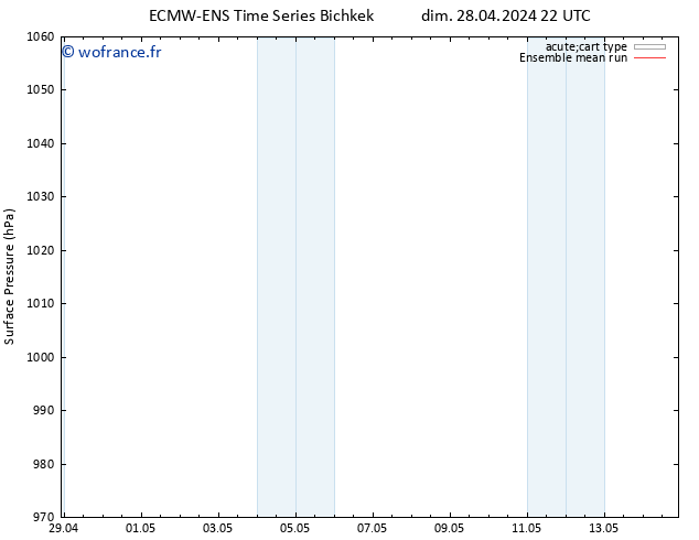 pression de l'air ECMWFTS lun 06.05.2024 22 UTC