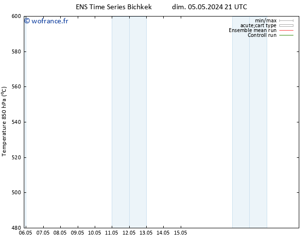 Géop. 500 hPa GEFS TS mar 07.05.2024 21 UTC
