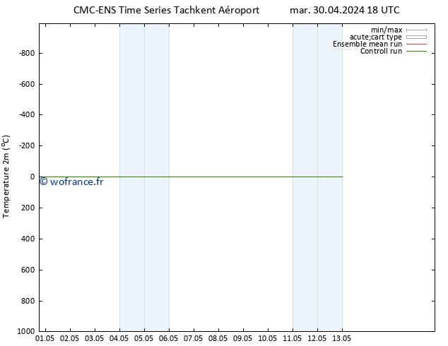 température (2m) CMC TS jeu 02.05.2024 18 UTC