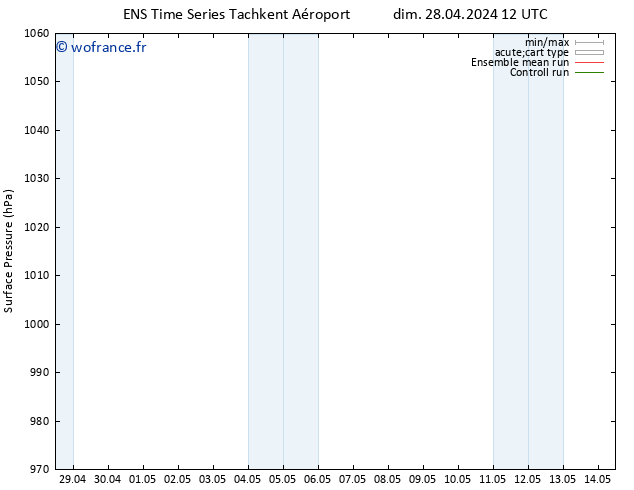 pression de l'air GEFS TS dim 28.04.2024 18 UTC