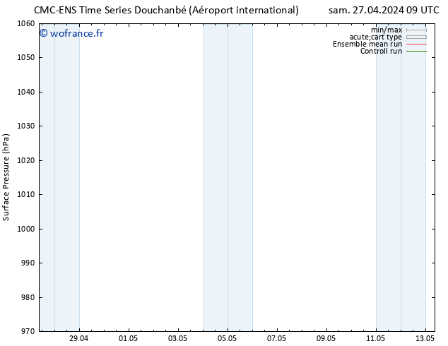 pression de l'air CMC TS dim 28.04.2024 03 UTC
