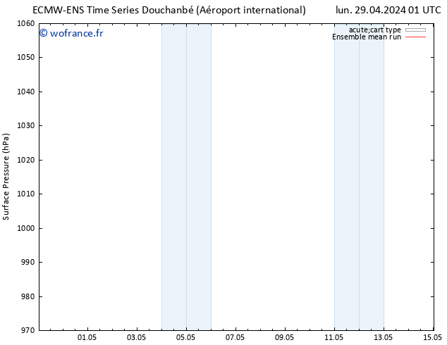 pression de l'air ECMWFTS jeu 02.05.2024 01 UTC