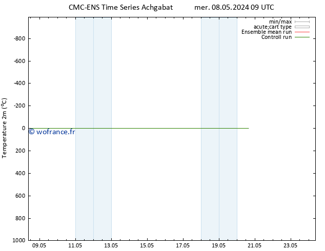 température (2m) CMC TS jeu 16.05.2024 21 UTC