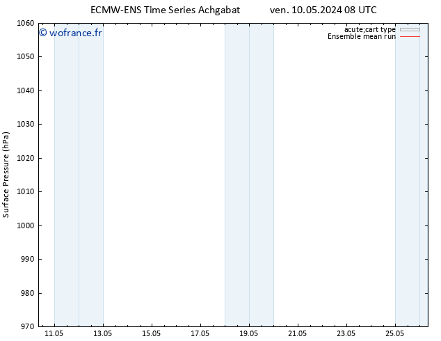 pression de l'air ECMWFTS lun 20.05.2024 08 UTC