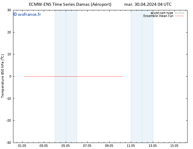 Temp. 850 hPa ECMWFTS dim 05.05.2024 04 UTC