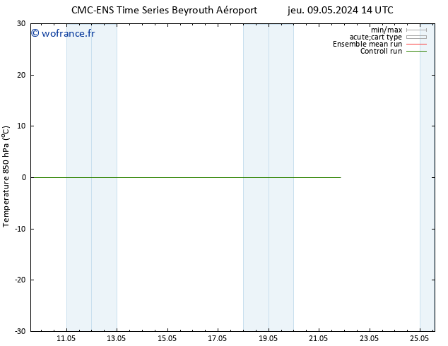 Temp. 850 hPa CMC TS ven 10.05.2024 08 UTC