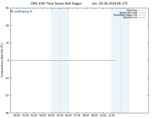 Temp. 850 hPa CMC TS mar 30.04.2024 00 UTC