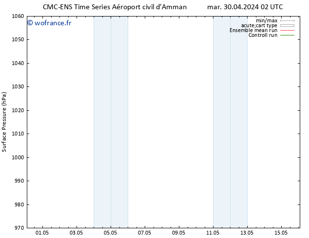 pression de l'air CMC TS lun 06.05.2024 02 UTC